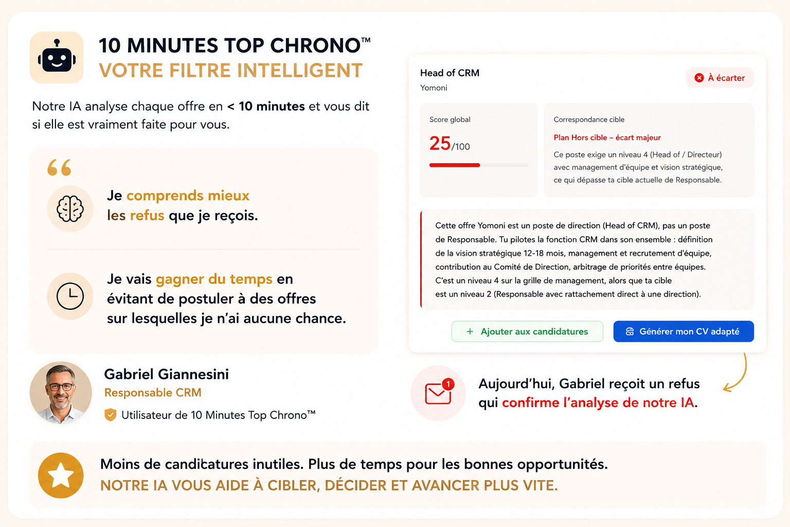 Exemple d'analyse 10 Minutes Top Chrono : score de correspondance, verdict et témoignage de Gabriel Giannesini, Responsable CRM