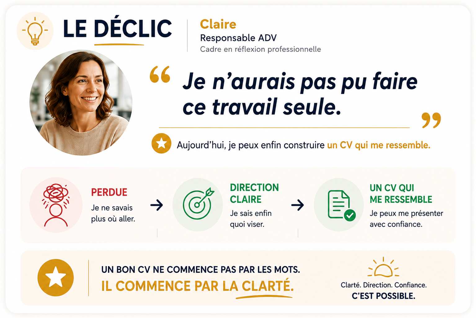 Étude de cas Claire, Responsable ADV — passe de perdue à une direction claire et un CV qui lui ressemble.