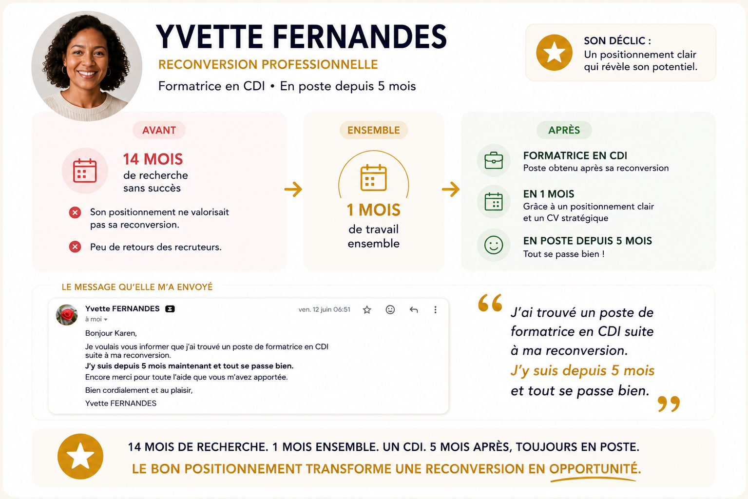 Étude de cas Yvette Fernandes, reconversion professionnelle — 14 mois de recherche sans succès puis un CDI de formatrice décroché en 1 mois de travail ensemble.